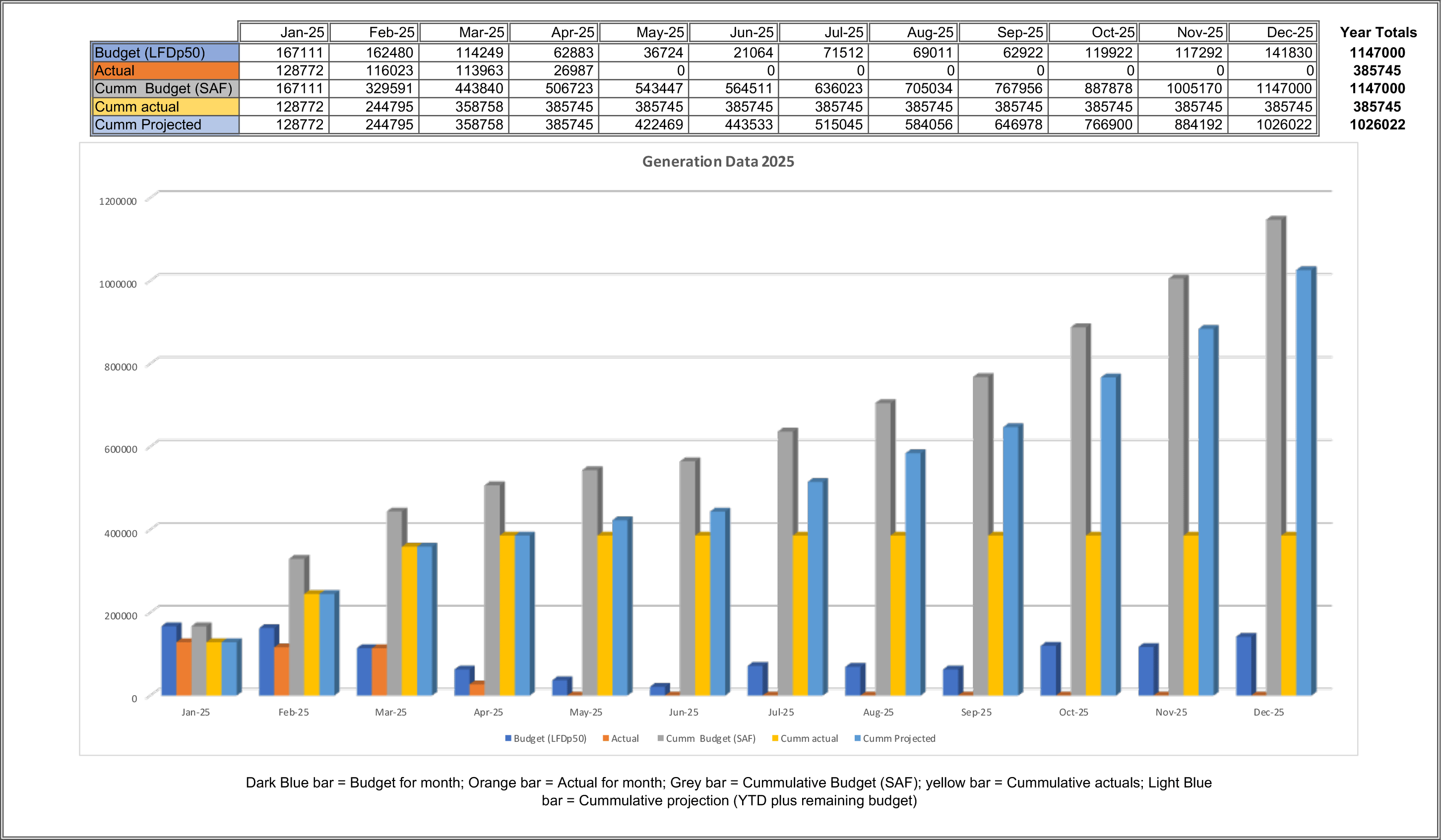 Latest Generation Data Graph