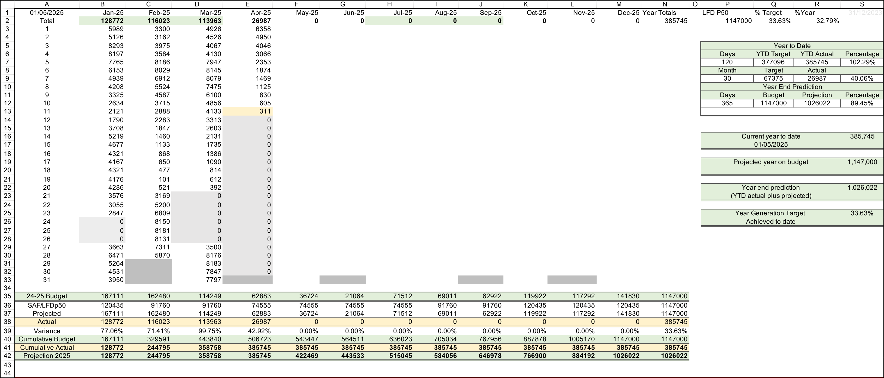 Latest Published Generation Data Sheet