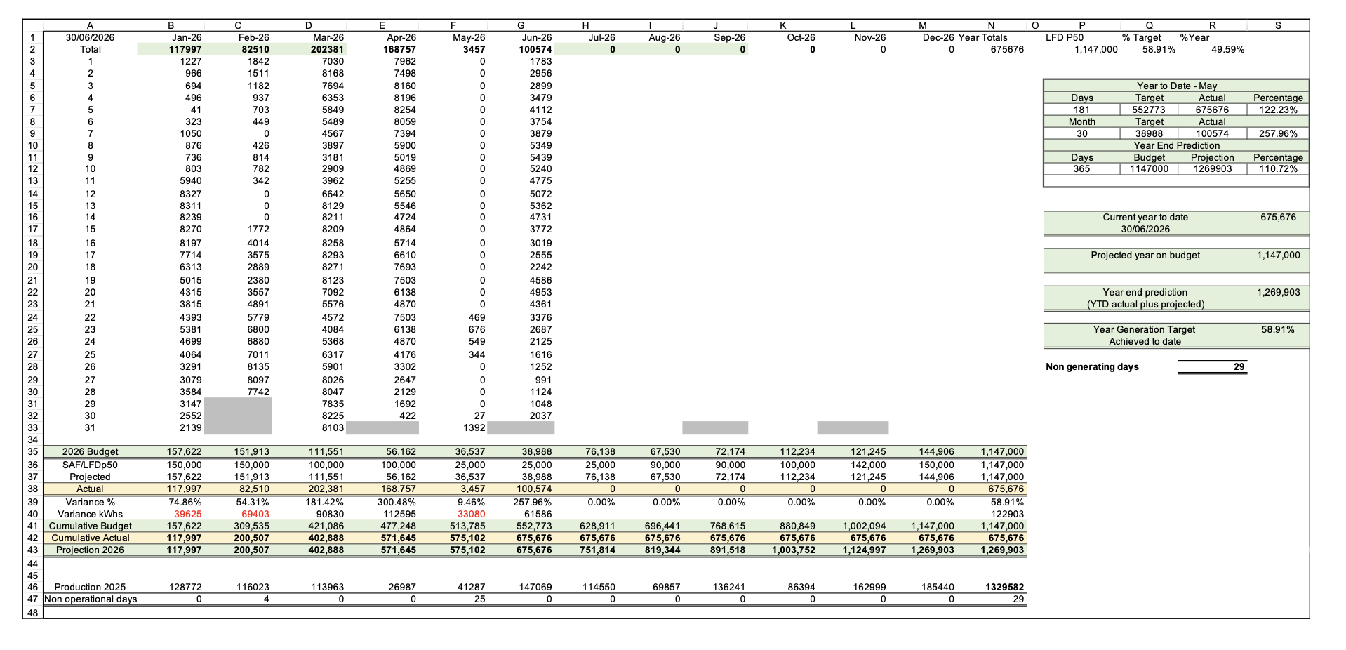 Latest Published Generation Data Sheet