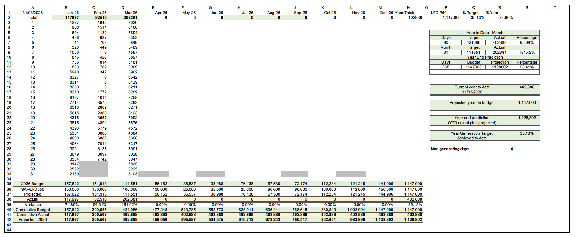 Latest Published Generation Data Sheet